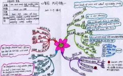 学生运用了哪些学习方法(学霸学习神器揭秘：学生独特学习法，轻松迎战考试风暴)