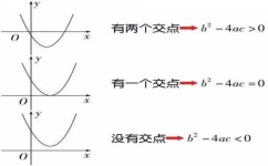 初中数学作图怎么看正负(数学作图小技巧大揭秘，正负轻松看透，解题事半功倍)