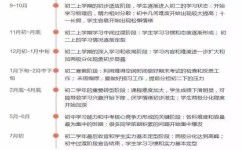 初一有哪些学习方法(初一学霸秘籍，学习方法大揭秘，轻松冲刺高分)