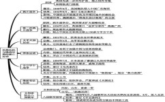 政治历史的学习方法有哪些(政治历史不用背3步逆袭)