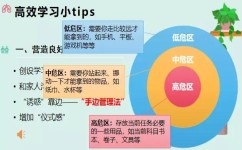 微课学习方法有哪些(微课颠覆学习，秒变学霸神器大揭秘)