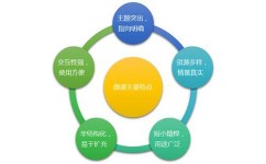 微课学习方法有哪些(超实用微课学法，轻松掌握学科精髓)