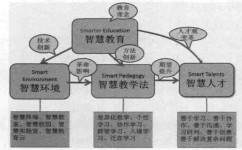 智慧学习方法有哪些(学习智慧：方法论)