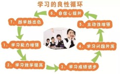 相互学习方法有哪些(学霸互助攻略曝光！相互学习妙招，轻松提升成绩)
