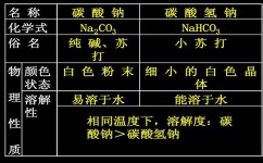 高中化学钠的氧化物是什么(惊人发现！高中化学揭秘：钠的氧化物居然是这个)