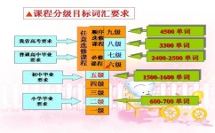 有哪些词汇学习方法(词汇大揭秘！高效学习方法，让你秒变词汇达人)