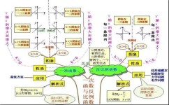 化学有哪些较好的学习方法(轻松掌握化学！揭秘较好学习方法，成为化学小达人)