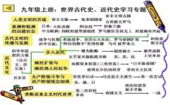 历史有哪些学习方法(历史学霸攻略，学习法揭晓，轻松掌握历史知识，高分不再是梦)