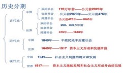 历史有哪些学习方法(历史学习方法)