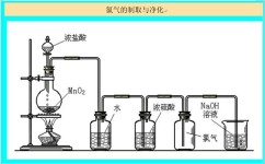 高中化学为什么要加碘化钾(千万不要乱囤碘化钾搞清楚原理)