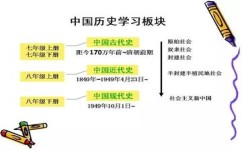 历史学习方法有哪些(常用的历史学习方法分享)