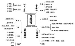 保护环境的学习方法有哪些(保护环境人人有责)