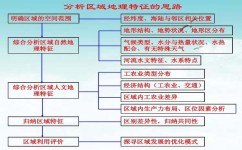 区域地理的学习方法有哪些(区域地理复习方法)