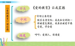 如何给作文列提纲(文章七步提纲法纯干货)