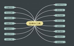 自媒体学习方法有哪些(一分钟干货教学)