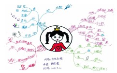 如何写好童话作文(童话故事写作方法)