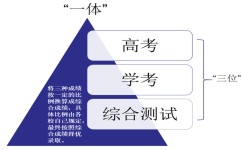 重点高中为什么只招优等生(重点中学的理由)