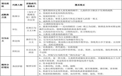 学前教育的学习方法有哪些(只需做好三件事学前启蒙数学思维)