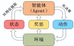 人工智能学习方法哪些(人工智能好的学习方法)
