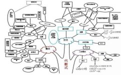 初一数学没学好怎么学(初一数学两个动作期末逆袭二十分)