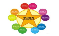 专业知识的学习方法有哪些(高考提分学习方法)