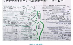 初一数学怎么学有用(初一数学高效学习方法)