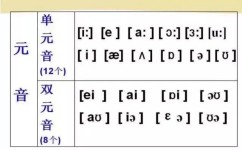 初三女生如何学好英语单词(初三英语提分的终极大招)