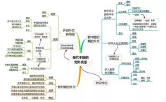 高中历史有什么好的(高考历史提分技巧)