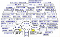 从小学英语到高中怎么学(从小学到高中成人都适用的方法)