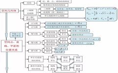 初中数学难怎么学(数学基础提分得方法)