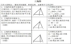 八年级数学上的考点有哪些(初中几何必会题)