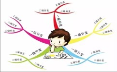 逻辑学习方法有哪些(逻辑学习方法分享)