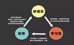 设计学习方法有哪些(一些常见的设计学习方法)