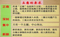 作文如何审题立意(如何审题立意的建议)