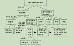 逻辑学习方法有哪些(常见的逻辑学习方法)