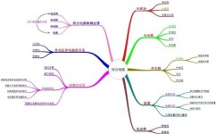好的学习方法有哪些(常见的好的学习方法分享)