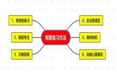 如何在大学每学期都保持好成绩(大学做好这几件事)