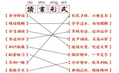 古籍学习方法有哪些(适合古籍学习的方法)