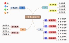 创新的学习方法有哪些呢(创新的学习方法)