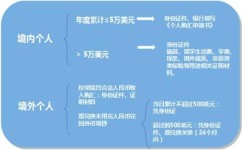 外汇基础的学习方法有什么(学习外汇基础的方法)