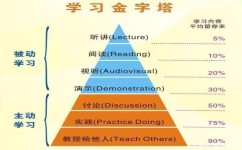 有哪些优秀的学习方法(优秀的学习方法可以帮助提高学习效果和效率手)