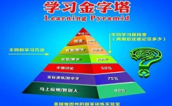 寒假有哪些学习方法(假学习方法和建议)