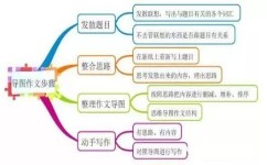 中考前要准备什么作文素材(作文素材准备的建议)