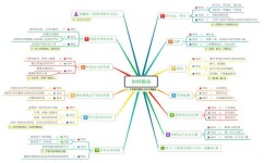 如何写作文技巧(作文拿高分的诀窍)