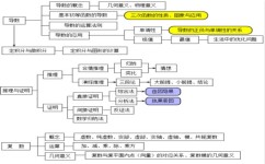 高三数学如何自学(自学高三数学的建议)