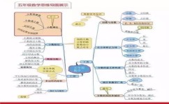 数学奥数有哪些学习方法(数学奥数学习方法手)