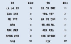 降糖主食有哪些学习方法(准备降糖主食的方法)