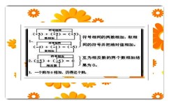 如何取绝对值初中(初中解题技巧分享)