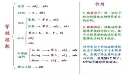 英语满分有哪些学习方法(英语满分的学习方法)