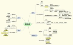 数据库的学习方法有哪些(学习数据库的方法分享)